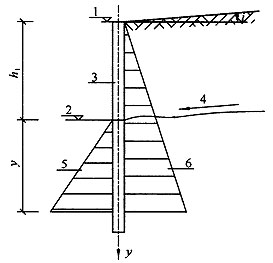 悬臂抗滑桩土质地基横向承载力特征值计算简图