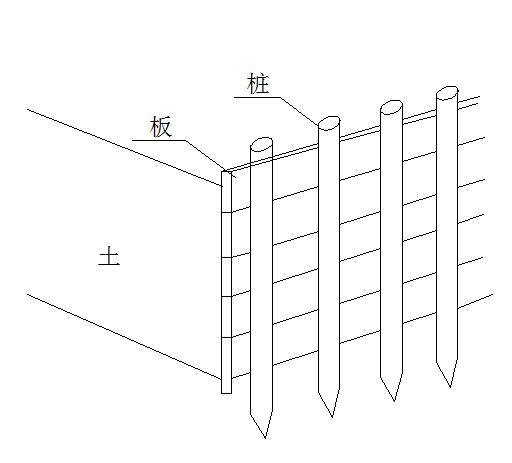 桩板式挡土墙