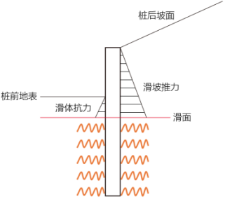 桩板式挡土墙2