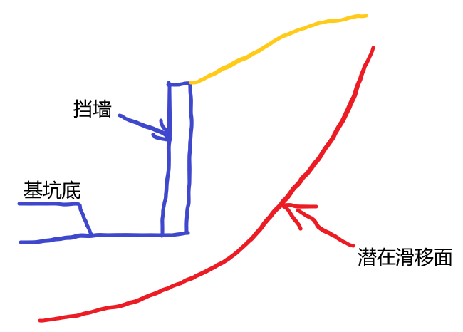 潜在滑移面