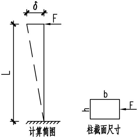 悬臂柱侧向刚度估算简图