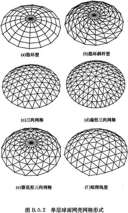 网壳-单层球面网壳网格形式