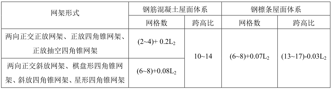 网架高度与网架跨度的关系